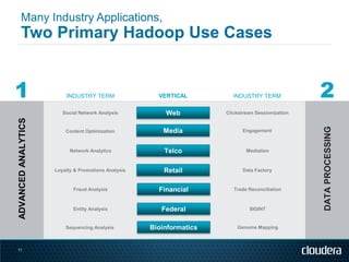 1                        INDUSTRY TERM                 VERTICAL         INDUSTRY TERM              2
                        Social Network Analysis          Web          Clickstream Sessionization
ADVANCED ANALYTICS




                                                                                                   DATA PROCESSING
                         Content Optimization           Media               Engagement



                           Network Analytics             Telco                Mediation



                     Loyalty & Promotions Analysis       Retail             Data Factory


                            Fraud Analysis             Financial         Trade Reconciliation



                            Entity Analysis             Federal                SIGINT


                         Sequencing Analysis         Bioinformatics       Genome Mapping



11
 