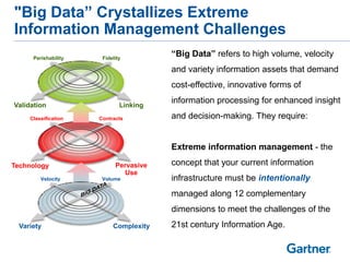 "Big Data‖ Crystallizes Extreme
Information Management Challenges
      Perishability    Fidelity
                                        ―Big Data‖ refers to high volume, velocity
                                        and variety information assets that demand
                                        cost-effective, innovative forms of

Validation                    Linking
                                        information processing for enhanced insight
     Classification   Contracts         and decision-making. They require:


                                        Extreme information management - the

Technology                  Pervasive   concept that your current information
                               Use
         Velocity      Volume           infrastructure must be intentionally
                                        managed along 12 complementary
                                        dimensions to meet the challenges of the
  Variety                  Complexity   21st century Information Age.
 