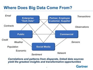 Where Does Big Data Come From?
   Email                                                              Transactions
                    Enterprise               Partner, Employee
                   ―Dark Data‖               Customer, Supplier

 Contracts                                                           Observations


                Public                                Commercial

Credit
             Weather                                              Sensors

     Population                  Social Media
               Economic
                                                    Network
                           Sentiment
         Correlations and patterns from disparate, linked data sources
         yield the greatest insights and transformative opportunities
                                         3
 