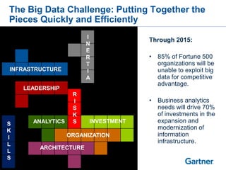 The Big Data Challenge: Putting Together the
Pieces Quickly and Efficiently
                       I
                     ...