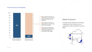 Cloud Computing for Sustainability
Source: 451 Research


A study by 451 Research found that
migrating to the cloud can cut a
company’s carbon footprint by up to
88%

4
 
