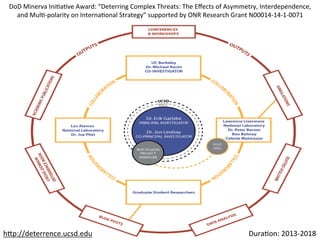 Complex Deterrence Cross Domain Deterrence | PDF