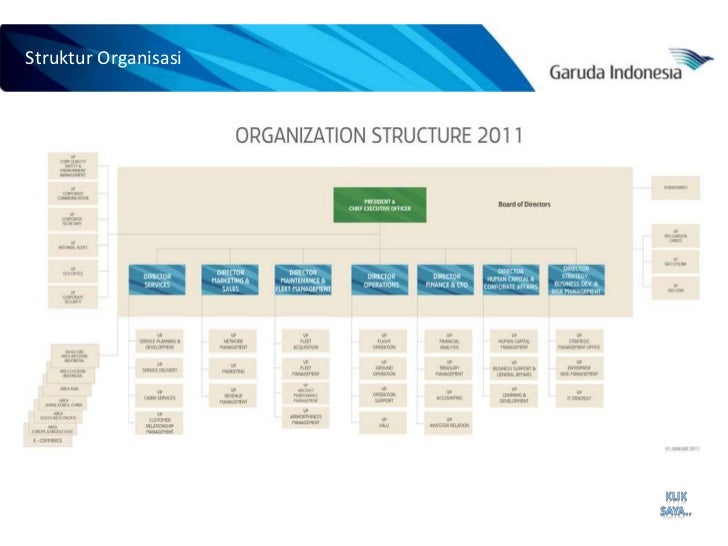 Struktur Organisasi Perusahaan Pt Garuda  Indonesia  