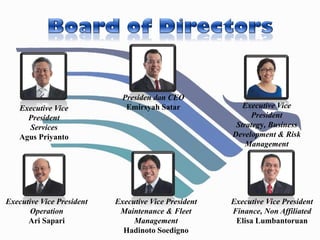 Presiden dan CEO
    Executive Vice            Emirsyah Satar             Executive Vice
      President                                            President
      Services                                         Strategy, Business
    Agus Priyanto                                     Development & Risk
                                                          Management
                                                            Achirina




Executive Vice President   Executive Vice President   Executive Vice President
       Operation            Maintenance & Fleet       Finance, Non Affiliated
      Ari Sapari                Management             Elisa Lumbantoruan
                             Hadinoto Soedigno
 
