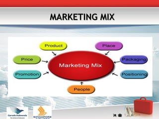 MARKETING MIX
 