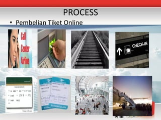 PROCESS
• Pembelian Tiket Online
 