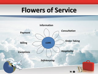 Flowers of Service
             Information

                           Consultation
 Payment


                              Order Taking
 Billing


Exceptions                 Hospitality


             Safekeeping
 