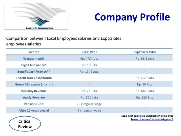 salary analysis