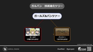 #ue4fest 　 #garupan
© GIRLS und PANZER Finale Projekt
 