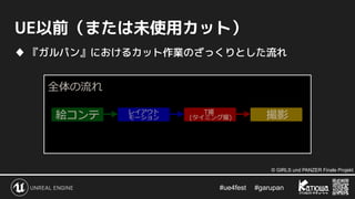 #ue4fest 　 #garupan
UE以前（または未使用カット）
♦ 『ガルパン』におけるカット作業のざっくりとした流れ
© GIRLS und PANZER Finale Projekt
 
