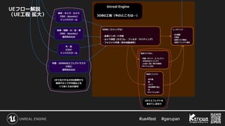 #ue4fest 　 #garupan
UEフロー解説
（UE工程 拡大）
 