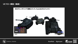 #ue4fest 　 #garupan
UEフロー解説（動画）
 