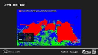 #ue4fest 　 #garupan
UEフロー解説（動画）
 