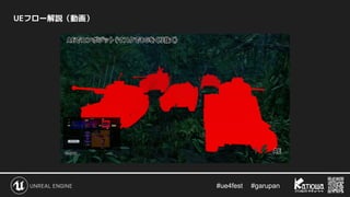 #ue4fest 　 #garupan
UEフロー解説（動画）
 