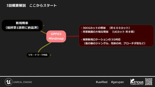 #ue4fest 　 #garupan
3話概要解説　ここからスタート
 