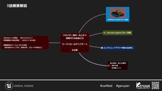 #ue4fest 　 #garupan
3話概要解説
 