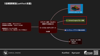 #ue4fest 　 #garupan
3話概要解説(ue4fest本題)
 