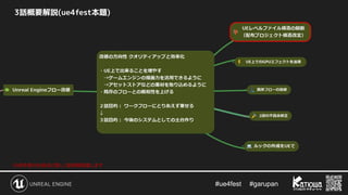 #ue4fest 　 #garupan
3話概要解説(ue4fest本題)
※赤枠部分を後ほど詳しく技術解説致します
 