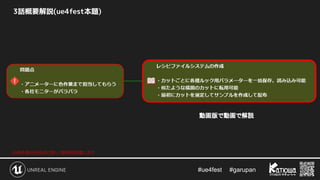 #ue4fest 　 #garupan
3話概要解説(ue4fest本題)
※赤枠部分を後ほど詳しく技術解説致します
動画版で動画で解説
 