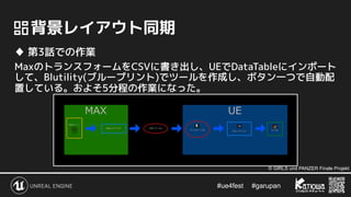 #ue4fest 　 #garupan
　背景レイアウト同期
♦ 第3話での作業
MaxのトランスフォームをCSVに書き出し、UEでDataTableにインポート
して、Blutility(ブループリント)でツールを作成し、ボタン一つで自動配
置している。およそ5分程の作業になった。
© GIRLS und PANZER Finale Projekt
 