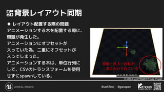 #ue4fest 　 #garupan
　背景レイアウト同期
♦ レイアウト配置する際の問題
アニメーションする木を配置する際に、
問題が発生した。
アニメーションにオフセットが
入っていた為、二重にオフセットが
入ってしまった。
アニメーションする木は、単位行列に
して、CSVのトランスフォームを使用
せずにspawnしている。
© GIRLS und PANZER Finale Projekt
 