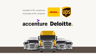 Examples of 3PL companies
Examples of 4PL companies
 