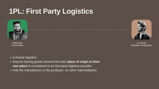 SelfishBuy
Cricket Bats
Customer
(Retailer/ wholesaler)
1PL: First Party Logistics
in-house logistics
Anyone having goods moved from their place of origin to their
new place is considered to be first party logistics provider.
only the manufacture or the producer, no other intermediaries
 