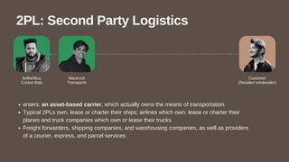 Customer
(Retailer/ wholesaler)
Maxtruck
Transports
2PL: Second Party Logistics
enters: an asset-based carrier, which actually owns the means of transportation.
Typical 2PLs own, lease or charter their ships; airlines which own, lease or charter their
planes and truck companies which own or lease their trucks
Freight forwarders, shipping companies, and warehousing companies, as well as providers
of a courier, express, and parcel services
SelfishBuy
Cricket Bats
 