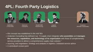 Customer
(Retailer/ wholesaler)
Maxtruck
Transports
DeadForklift
Warehousing
Logveer
Solutions
4PL: Fourth Party Logistics
this concept was established in the mid-'90s
Andersen Consulting has defined it as: "A supply chain integrator who assembles and manages
the resources, capabilities, and technology of its organization with those of complementary
service providers to deliver a comprehensive supply chain solution."
sourcing, and negotiation; Strategy and analytics in logistics; Unbiased service advice
A centralised contact point
SelfishBuy
Cricket Bats
 