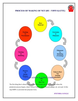 Garware Rope Manufacturing Process Flow Chart.pdf Garware Wall Ropes LTD. | DOC