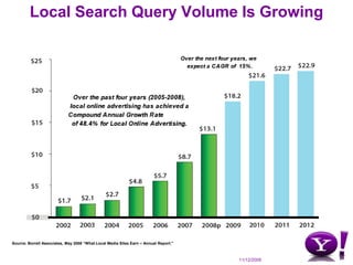 ~15% of all PC search queries are local