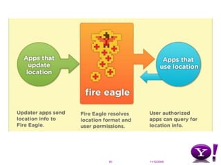 UniquePermanentGlobalLanguage NeutralLondon = Londra = Londres = ロンドンUnited States = États-Unis = StatiUniti = 미국Ensures that geography can be employed consistently and globallystraup on Flickr : http://www.flickr.com/photos/straup/3504862388/