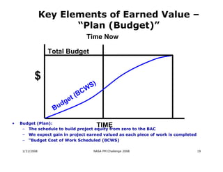 Key Elements of Earned Value –
                        “Plan (Budget)”
                                   Time Now

                  Total Budget


            $
                                   W S)
                               C
                        t (B
                      ge
                   Bud

•   Budget (Plan):
                                          TIME
     – The schedule to build project equity from zero to the BAC
     – We expect gain in project earned valued as each piece of work is completed
     – “Budget Cost of Work Scheduled (BCWS)

     1/31/2008                       NASA PM Challenge 2008                         19
 