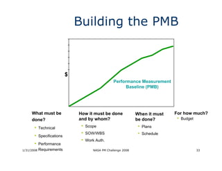 Building the PMB



                           $
                                                    Performance Measurement
                                                          Baseline (PMB)




     What must be              How it must be done               When it must    For how much?
     done?                     and by whom?                      be done?        •   Budget

      •   Technical             •   Scope                         •   Plans
                                •   SOW/WBS                       •   Schedule
      •   Specifications
                                •   Work Auth.
      •   Performance
1/31/2008 Requirements                  NASA PM Challenge 2008                                33
 