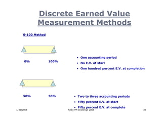 Discrete Earned Value
            Measurement Methods
     0-100 Method




                                  • One accounting period
      0%            100%
                                  • No E.V. at start
                                  • One hundred percent E.V. at completion




    50/50 Method


     50%            50%         • Two to three accounting periods
                                • Fifty percent E.V. at start
                                • Fifty percent E.V. at complete
1/31/2008                  NASA PM Challenge 2008                        38
 