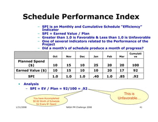 Schedule Performance Index
                  – SPI is an Monthly and Cumulative Schedule “Efficiency”
                    Indicator
                  – SPI = Earned Value / Plan
                  – Greater than 1.0 is Favorable & Less than 1.0 is Unfavorable
                  – One of several indicators related to the Performance of the
                    Project
                  – Did a month’s of schedule produce a month of progress?
                                                                                   Cumulati
                               Oct      Nov        Dec           Jan   Feb   Mar     ve

 Planned Spend
      ($)                      10       15         10            25    20    20     100
Earned Value ($)               10       15         10            10    20    17      92
            SPI               1.0       1.0        1.0           .40   1.0   .85     .92

  •   Analysis
       – SPI = EV / Plan = 92/100 = .92
                                                                                This is
              You have Accomplished                                          Unfavorable…
              $0.92 Worth of Schedule
                 for Every $1 Spent
1/31/2008                               NASA PM Challenge 2008                             41
 
