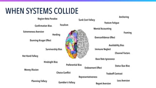 Confirmation Bias
Mental Accounting
Availability Bias
Representativeness
Hindsight Bias
Money Illusion
Base Rate Ignorance
Survivorship Bias
Anchoring
Sunk Cost Fallacy
Choice Conflict
Planning Fallacy
Herding
Overconfidence Effect
Status Quo Bias
Loss Aversion
Hot Hand Fallacy
Gambler’s Fallacy
Focalism
Endowment Effect
Dunning-Kruger Effect
Region-Beta Paradox
Immune Neglect
Regret Aversion
Channel Factors
Framing
Preferential Bias
Tradeoff Contrast
Feature Fatigue
Extremeness Aversion
WHEN SYSTEMS COLLIDE
 