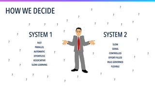 SYSTEM 1 SYSTEM 2
?
?
?
?
?
?
?
?
?
?
?
?
?
?
?
?
?
?
?
?
?
?
?
?
?
?
??
?
?
?
?
?
?
FAST
PARALLEL
AUTOMATIC
EFFORTLESS
ASSOCIATIVE
SLOW-LEARNING
SLOW
SERIAL
CONTROLLED
EFFORT-FILLED
RULE-GOVERNED
FLEXIBLE
HOW WE DECIDE
 