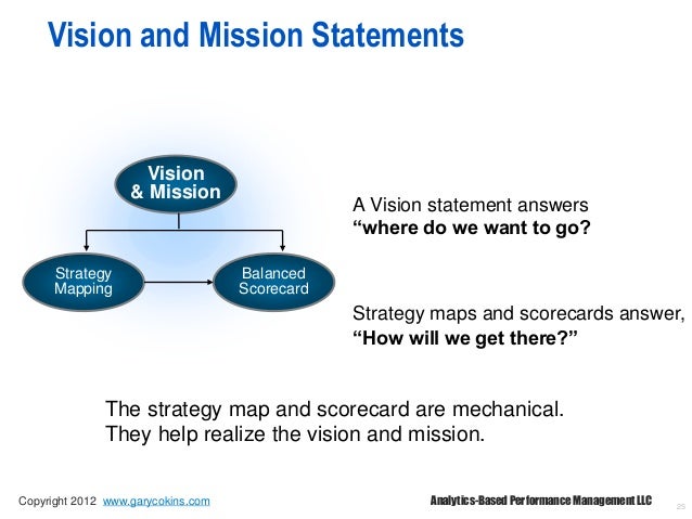 Costco Business Supplies: Supply Chain Management Mission Statement