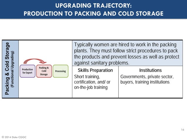 Global Value Chains and Development - Concepts and Methodologies | PDF ...