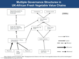 © 2014 Duke CGGC
Multiple Governance Structures in
UK-African Fresh Vegetable Value Chains
Dolan, Catherine, and John Hump...