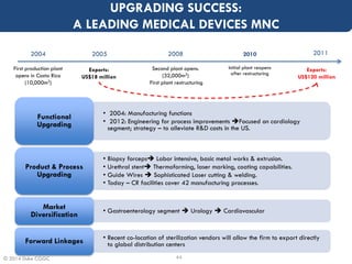 © 2014 Duke CGGC
UPGRADING SUCCESS:
A LEADING MEDICAL DEVICES MNC
2010
Initial plant reopens
after restructuring
• 2004: M...