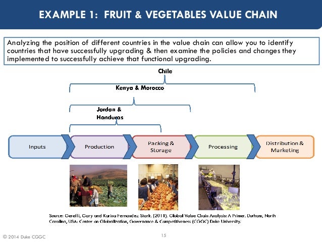 a study of industrial upgrading using global commodity chains Global value chains mapping: methodology and cases mapping global value chains or inter-regional networks should be based on value chains – upgrading. a study of industrial upgrading using global commodity chains Global value chains mapping: methodology and cases mapping global value chains or inter-regional networks should be based on value chains – upgrading.