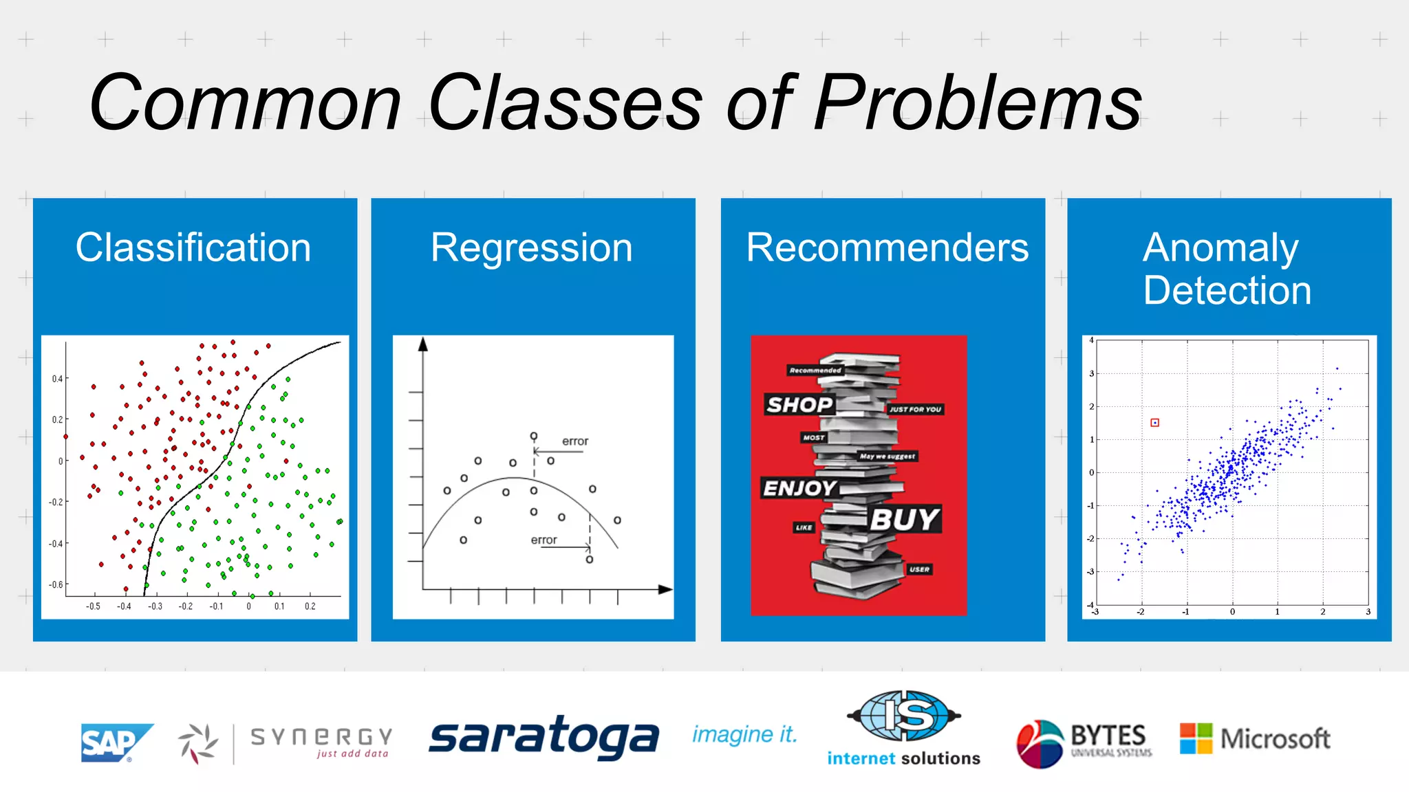 Common Classes of Problems 
Classification Regression Recommenders Anomaly 
Detection 
 