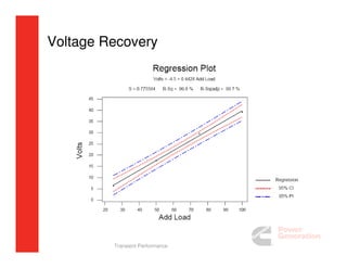 Generator Set Transient Performance | PDF