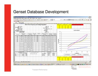 Generator Set Transient Performance | PDF