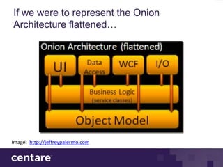 If we were to represent the Onion
Architecture flattened…




Image: http://jeffreypalermo.com
 