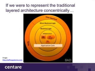 If we were to represent the traditional
   layered architecture concentrically…




Image:
http://jeffreypalermo.com
 