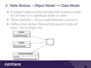 2. Table Module – Object Model ~= Data Model
  A single instance that handles the business logic
  for all rows in a database table or view.
  Think DataSet – if you built behavior around it
  Differs from Active Record because it holds all
  rows, not a single row
 
