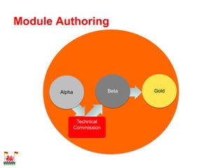 Module Authoring




       Alpha                Beta   Gold




                Technical
               Commission
 